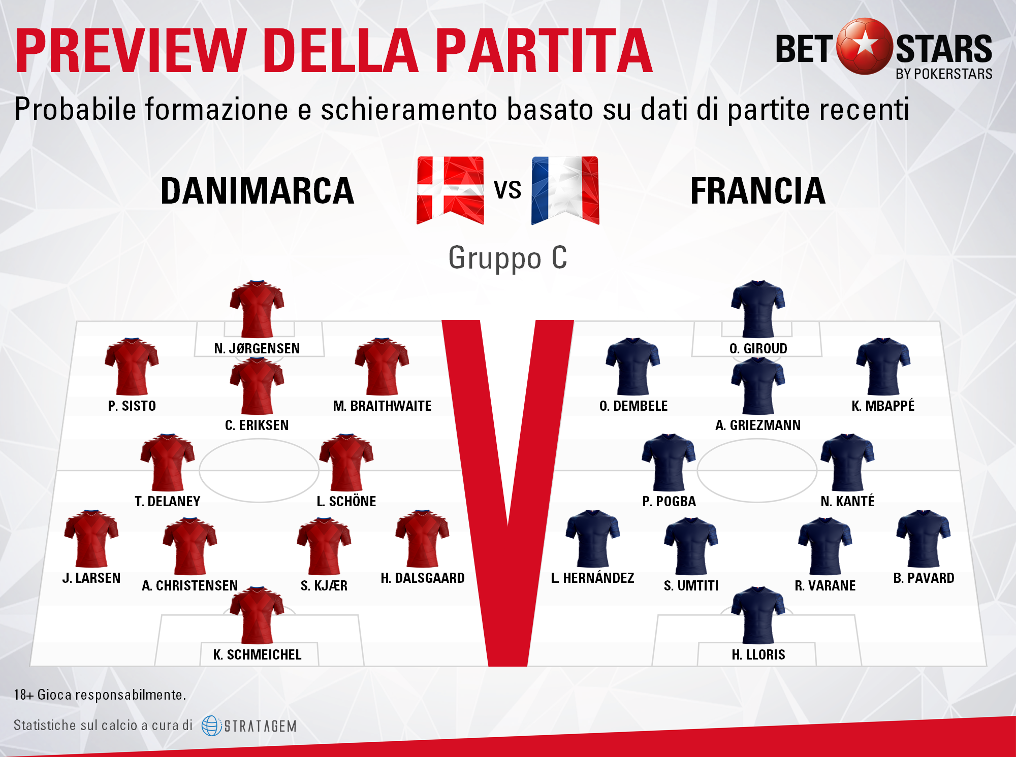 Denmark v France - Formazioni